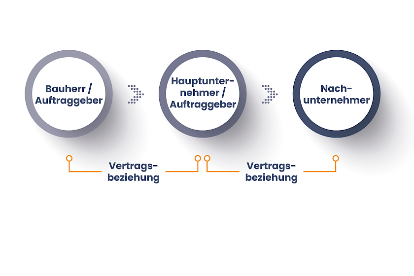 Infografik Nachunternehmer