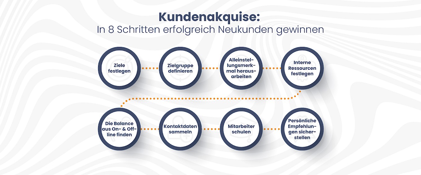 Ansicht von 8 Schritten, um erfolgreich Neukunden zu gewinnen