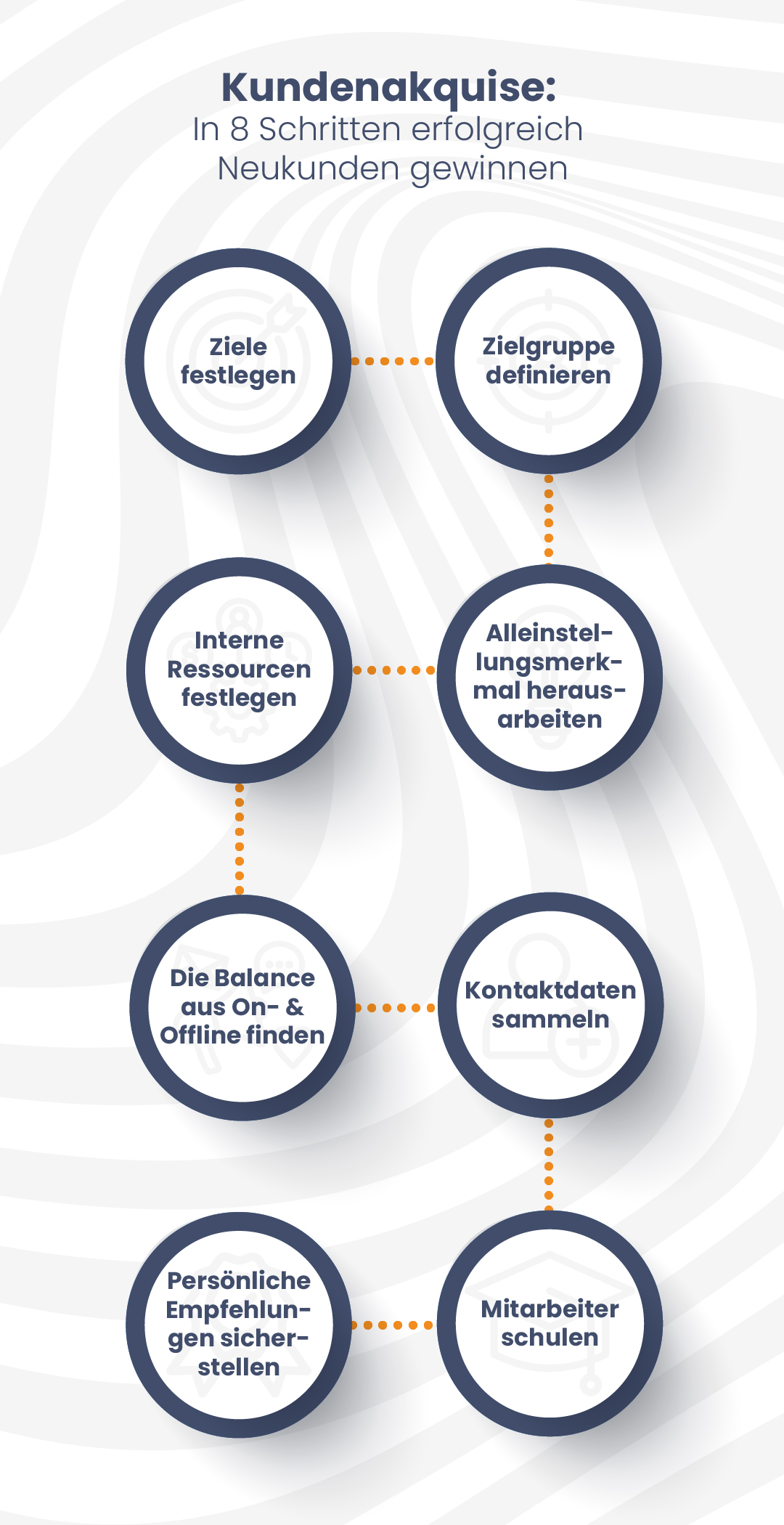 Mobile Ansicht von 8 Schritten, um erfolgreich Neukunden zu gewinnen