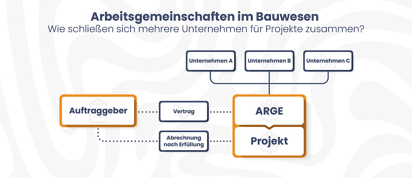 Ansicht der Aufteilung von Arbeitsgemeinschaften und deren Spezifikationen