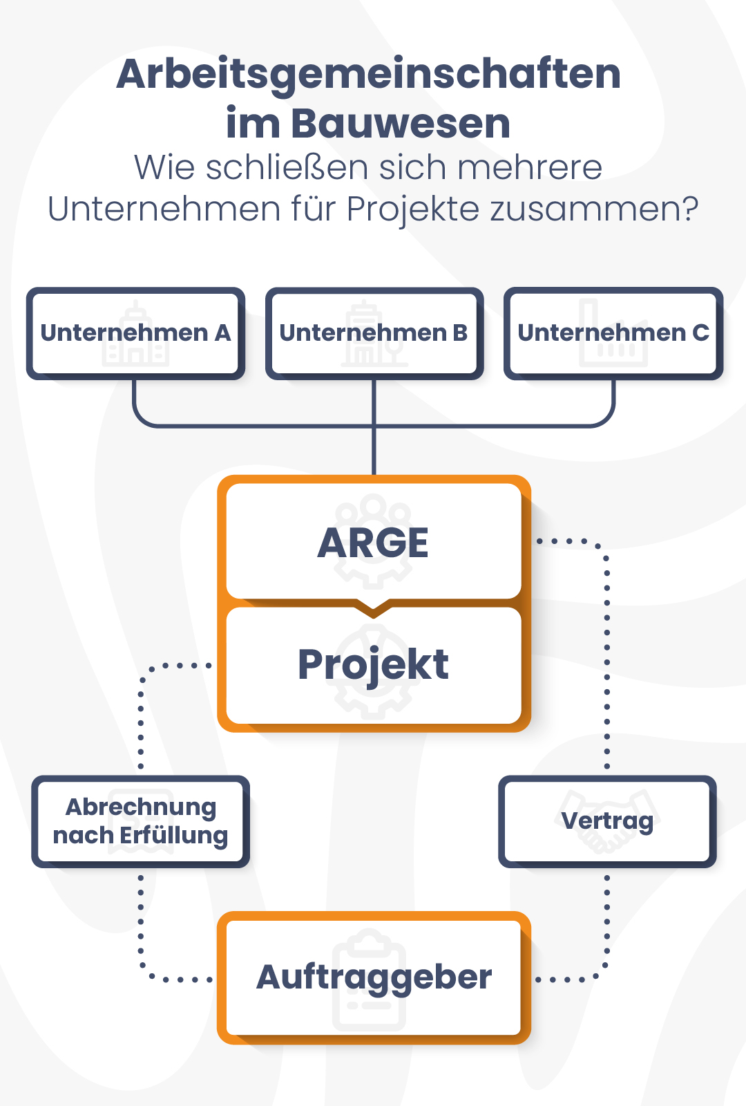 Mobile Ansicht der Aufteilung von Arbeitsgemeinschaften und deren Spezifikationen